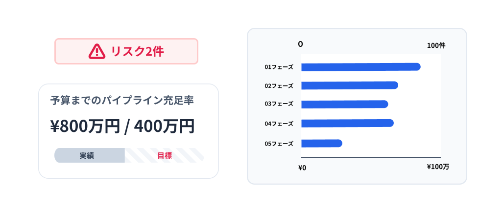 パイプラインレポート